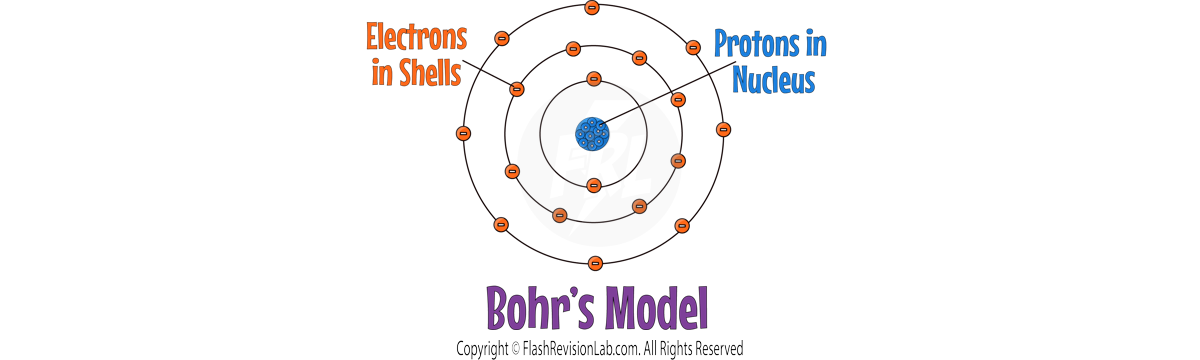 Bohr